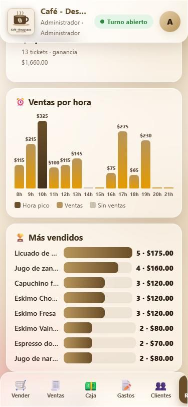 Gráfica de ventas por hora